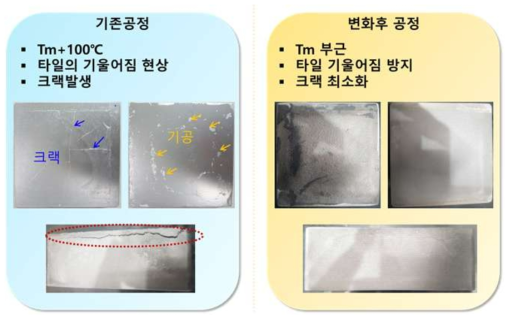 공정 개선 전, 후 시편의 위, 아래, 측면 사진