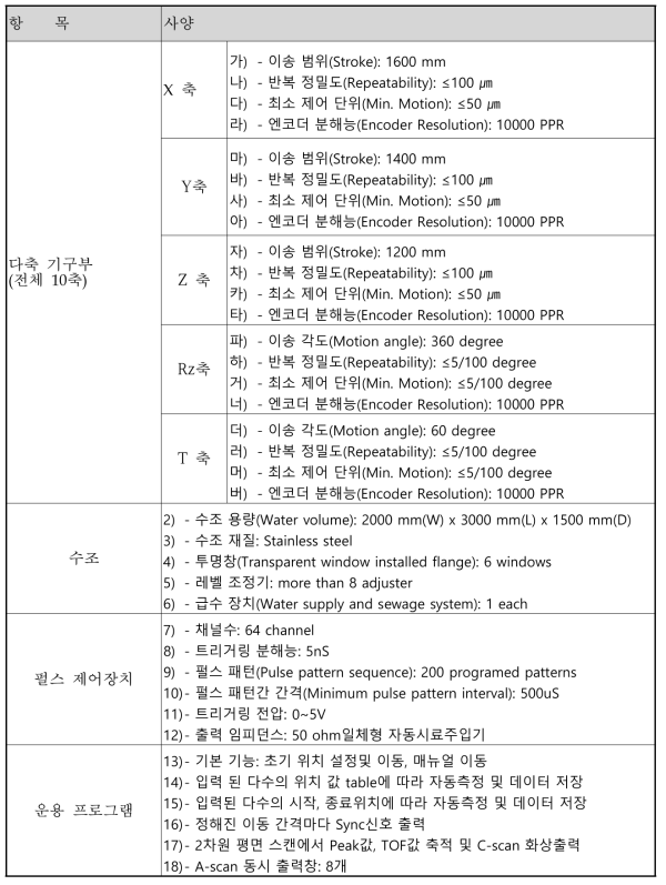 수중음향 정밀 측정용 수조 및 이송 시스템 사양