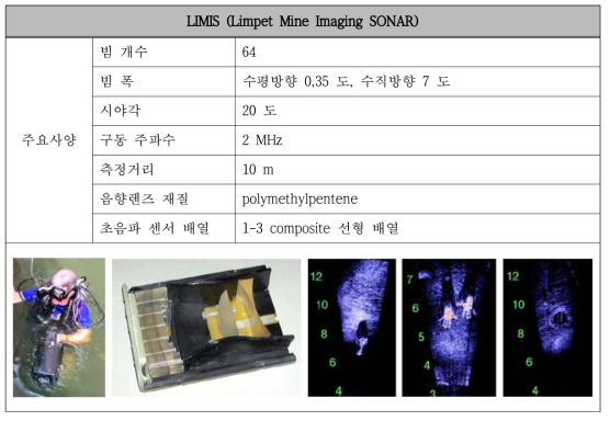 수중 음향 카메라 LIMIS의 사양과 영상