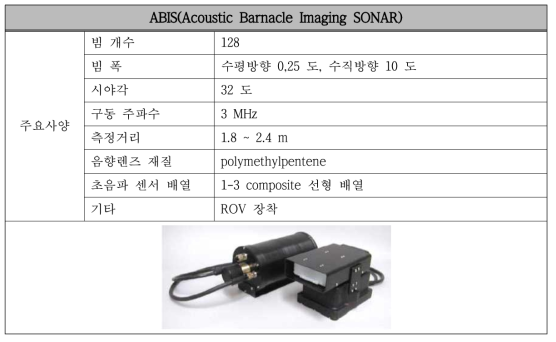 수중 음향 카메라 ABIS의 사양과 영상