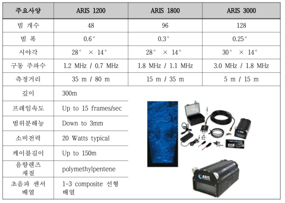 수중 음향 카메라 ARIS의 사양과 영상