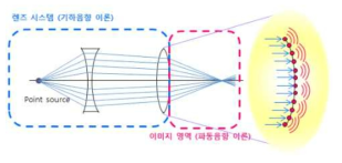 복합해석법 (Hybrid method)의 개념