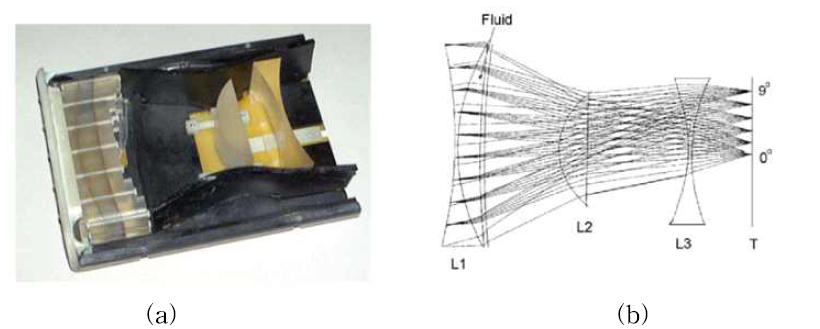 (a) Sectional pictuire of LIMIS (b) A diagram of the MIRIS lens system