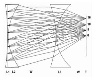 A diagram of the GLACIS