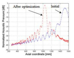 Performance change