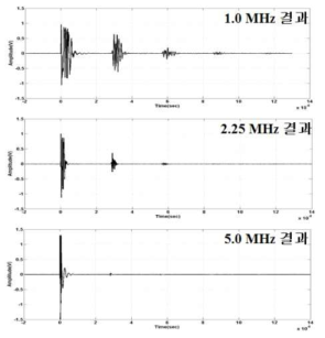 주파수 변화에 따른 초음파 반사 신호