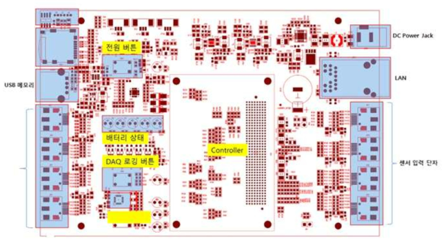 FPGA 기반의 실시간 영상구현 보드의 PCB 아트웍