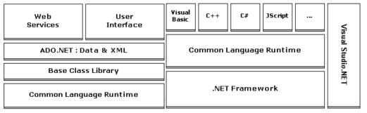 Microsoft Visual C++ 컴파일러 구성도