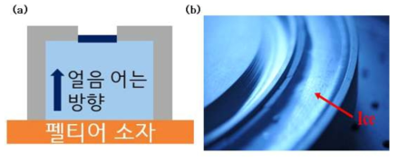 (a) 얼음 냉각 모식도 (b) 회전형 고속 마찰 측정기의 빙면 트랙