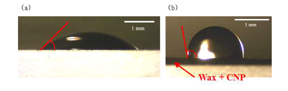 (a) 유리 플레이트 위 물방울의 접촉각, (b) 초소수성 탄소나노입자 첨가 왁스 표면 위 물방울의 접촉각