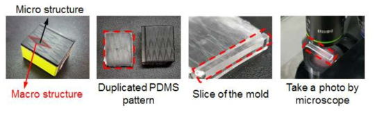 스키 플레이트의 PDMS 몰드 제작을 통한 매크로 및 마이크로 구조물 형상 분석