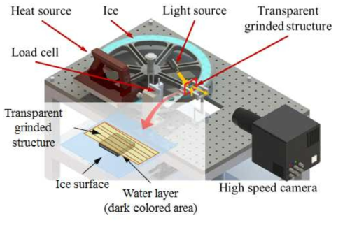 얼음에서의 물 층 가시화 실험의 개념도
