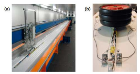 (a) Linear tribometer with the measuring sledge (b) Experimental setup of the pressure distribution measurement