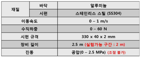 초기 마찰-진동 실험장치 스펙