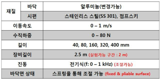 수정된 마찰-진동 측정 장치의 스펙