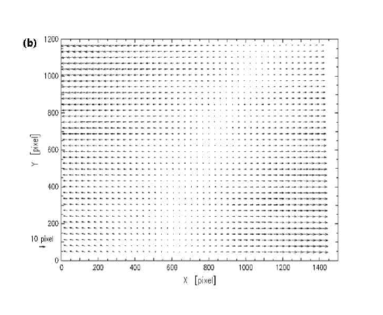 Calibration target과 레이저 평면 불일치에 따른 에러 (Willert, 1997)