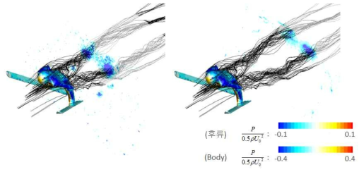 순간 유동장에서 3차원 streamline를 통해 관찰한 wing tip vortex : x=0.53L 위치의 압력장 (왼쪽); x=L 위치의 압력장 (오른쪽)