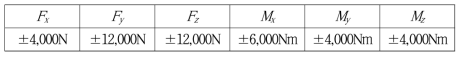 풍동 측정 장비 성능