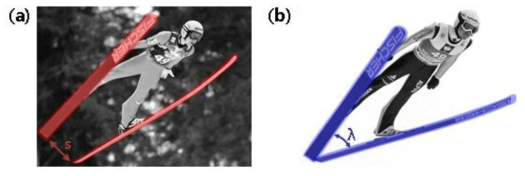(a) 스키 끝 간격(s); (b) 스키 사이 각도(λ)