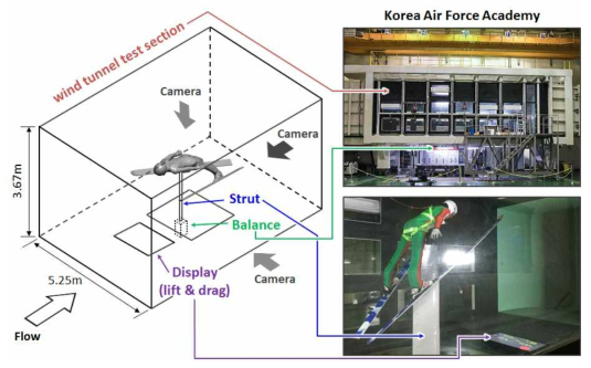 대형풍동 활공 실험 시스템 모습