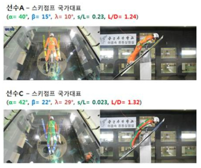 국가대표 스키점프 대표팀 선수들의 기본자세