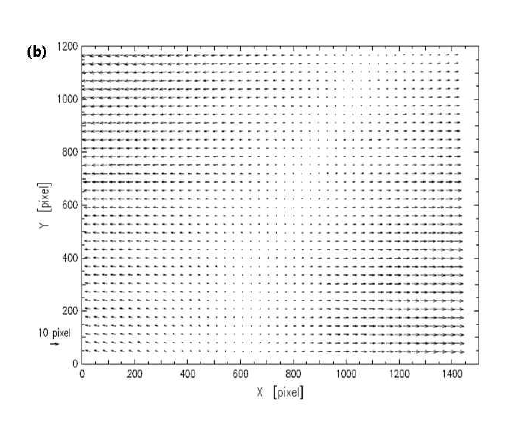 Calibration target과 레이저 평면 불일치에 따른 에러 (Willert, 1997)