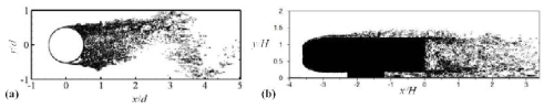 동적 광역 모델을 이용한 LES 기법을 통해 모사한 난류 유동장 (Lee, 2010) (a) 구 (Re=105); (b) GM model (Re=1.7⨯105)