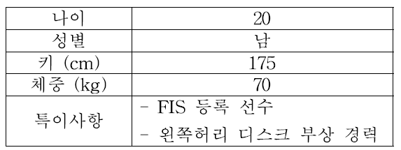 실험 참가 선수 정보