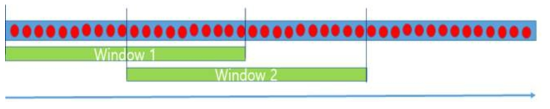 슬라이딩 윈도우