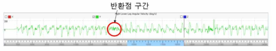 반환점 구간에서의 패턴 변화(우측 정강이의 y축 각속도 변화)