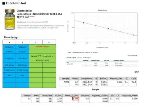 엔도톡신 분석 결과