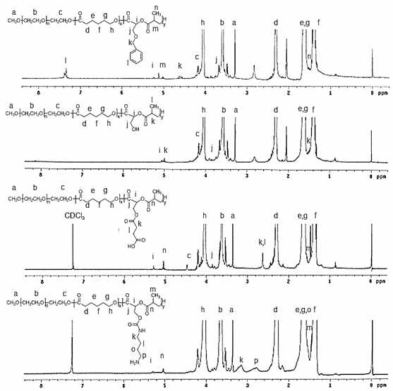 1H-NMR: 기능작용기 함유 폴리에스터 (PCLA-OBn, PCLA-COOH, PCLA-NH2)