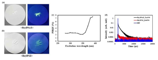 (a) BzylPSeZ와 (b) BzylPSZ 결정의 발광 (Excitation 파장: 365 nm). (c) BzylPSeZ 결정의 excitation 파장에 따른 PLQY의 변화. (d) BzylPSeZ와 BzylPSZ 결정의 Transient decay curves (emission 파장: 530 nm)
