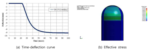 Results of tubular structure behavior under blast loading