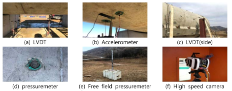 Experiment equipment