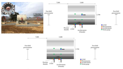 Internal blast test setup and sensor locations