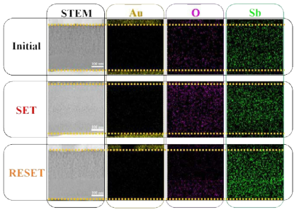 SET 상태와 RESET 상태에서 측정한 Sb와 O의 분포