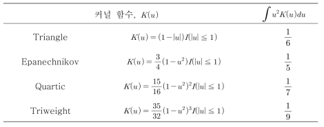 가중치 산출을 위해 적용된 다양한 커널 함수