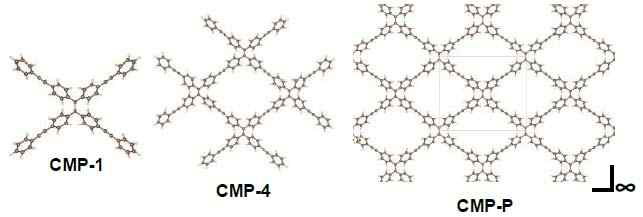 구조 최적회된 다양한 크기의 CMP 유기 네트워크 물질