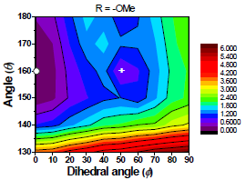 치환기 R= I-OMe의 분자 구조적 변수(θ와φ)에 따른 이차원 퍼텐셜 에너지 표면