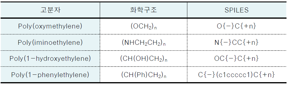 고분자 물질의 SPILES 표기 예