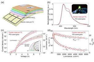 플렉서블 메탈 그리드 투명 전극을 이용해 제작된 유기 발광 다이오드의 개략도와 특성평가