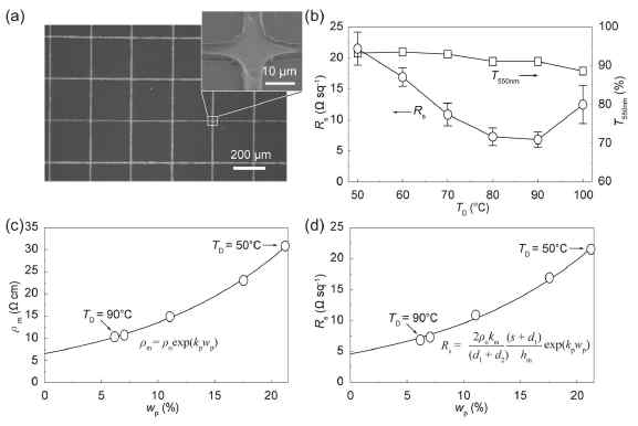 메탈 그리드 구조물의 SEM 이미지와 분해 온도에 따른 광전기적 특성분석