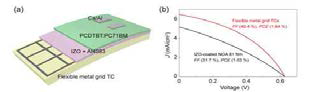 플렉서블 메탈 그리드 투명 전극을 이용해 제작된 태양전지의 개략도와 특성평가