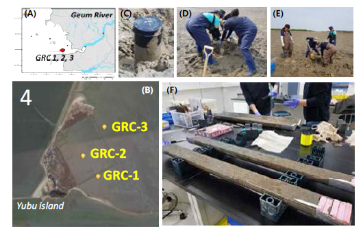 (A-B) Core sampling sites and (C-F) photos of field works and GRC-1 core opened in the lab