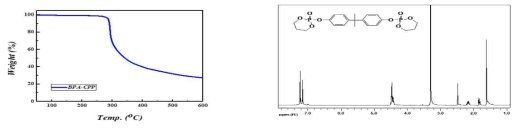 합성한 PC용 비할로겐 난연제 BPA-CPP의 물성분석
