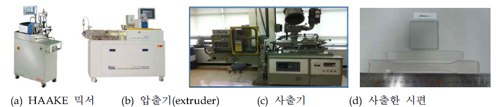 본 연구에 사용한 가공기기 및 연구결과 사출한 시편