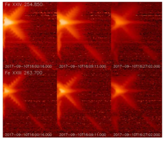 Hinode/EIS FeXXIV 254.850Å과 FeXXIII 263.70Å 의 약 9분씩의 스캔 관측 자료