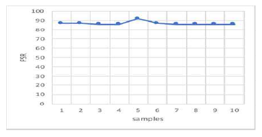 Free Spectral Range