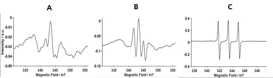 Evolution of electron spin resonance(ESR) spectrum of the spin label CTPO during the autoxidation of (A) MILK /TMB, (B) TMB/H2O2/Au@Pd NPs and (c) Milk+TMB+H2O2+Au@Pd NPs